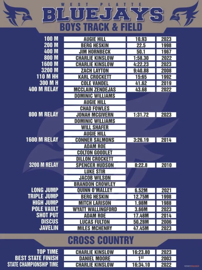 athletic record board